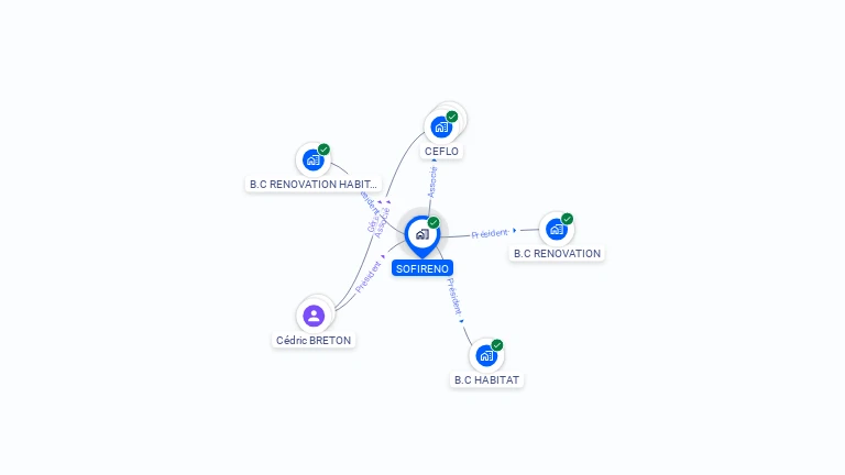 Cartographie gratuite de SOFIRENO