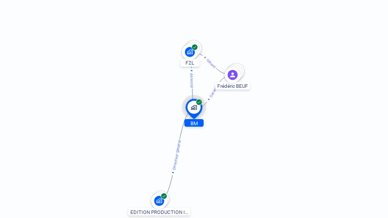 Cartographie gratuite de BM