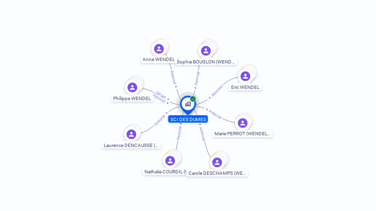 Cartographie gratuite de SCI DES DUMES