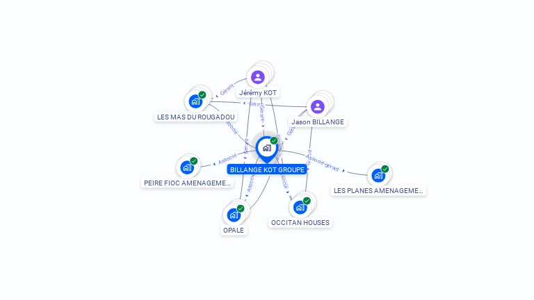 Cartographie gratuite de BILLANGE KOT GROUPE