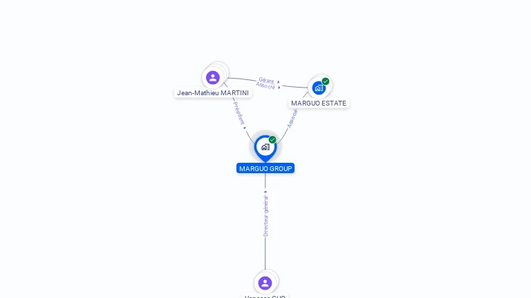 Cartographie gratuite de MARGUO GROUP
