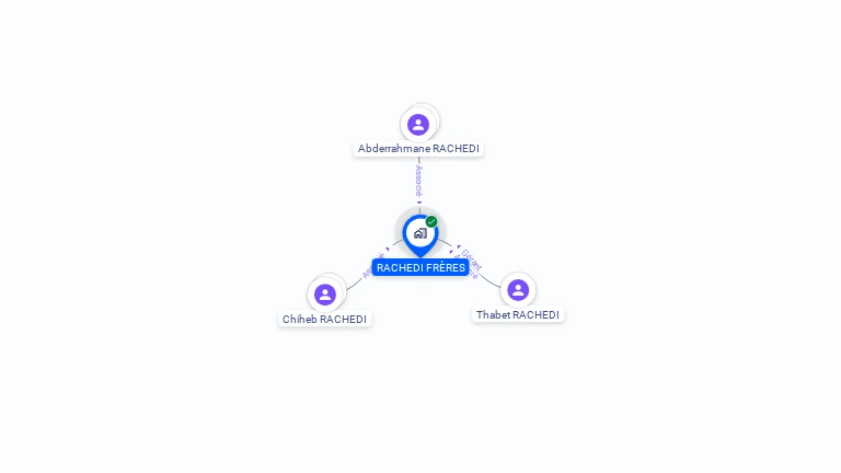 Cartographie gratuite de RACHEDI FRERES