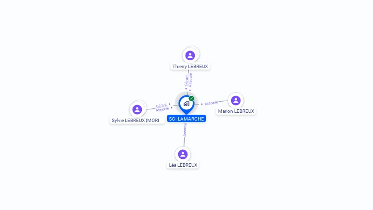 Cartographie gratuite de SCI LAMARCHE