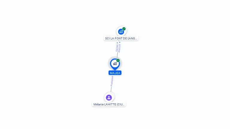 Cartographie gratuite de MAJEA