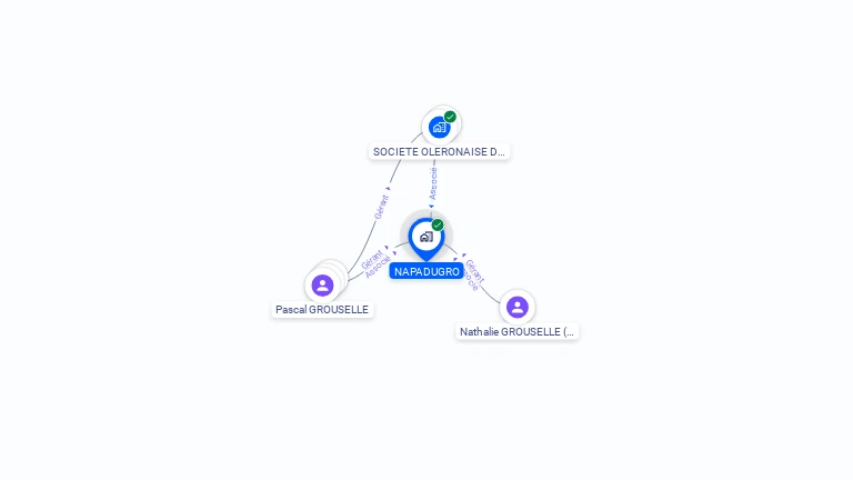 Cartographie gratuite de NAPADUGRO