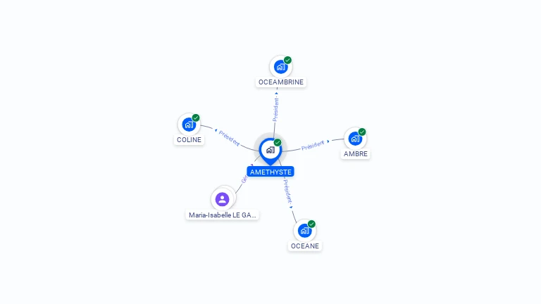 Cartographie gratuite d'AMETHYSTE