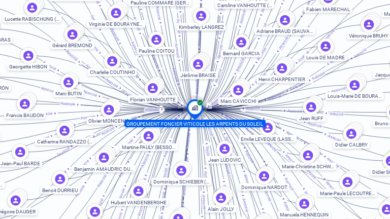 Cartographie gratuite de GROUPEMENT FONCIER VITICOLE LES ARPENTS DU SOLEIL