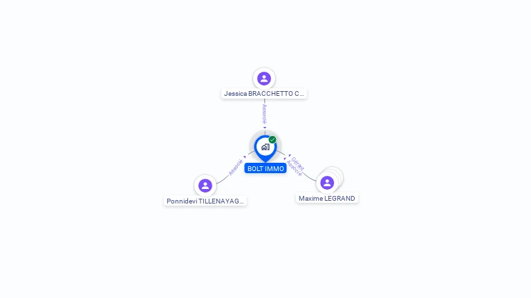 Cartographie gratuite de BOLT IMMO