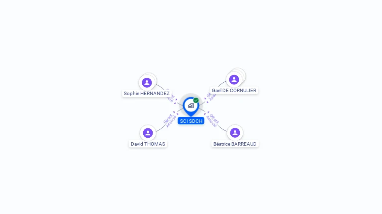 Cartographie gratuite de SCI SDCH