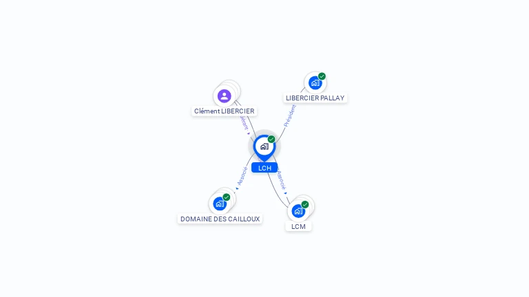 Cartographie gratuite de LCH