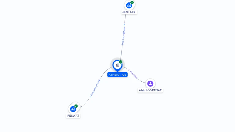 Cartographie gratuite d'ATHENA.IOS