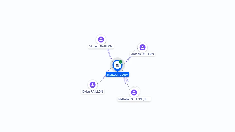 Cartographie gratuite de RAILLON JDNV
