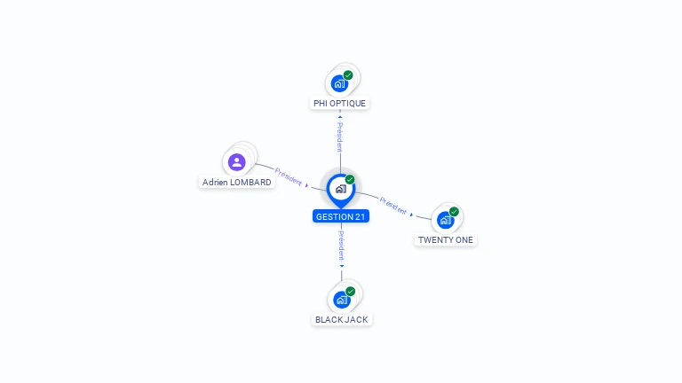 Cartographie gratuite de GESTION 21