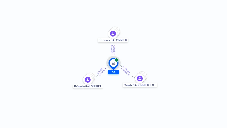 Cartographie gratuite de 2G