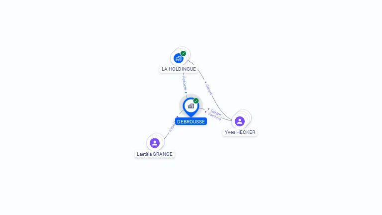 Cartographie gratuite de DEBROUSSE