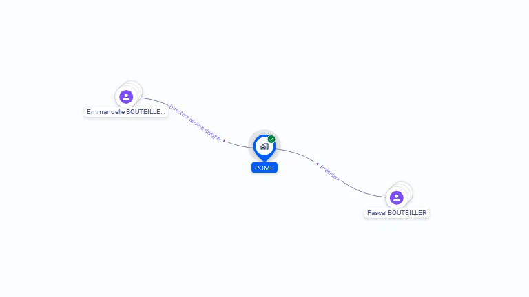 Cartographie gratuite de POME