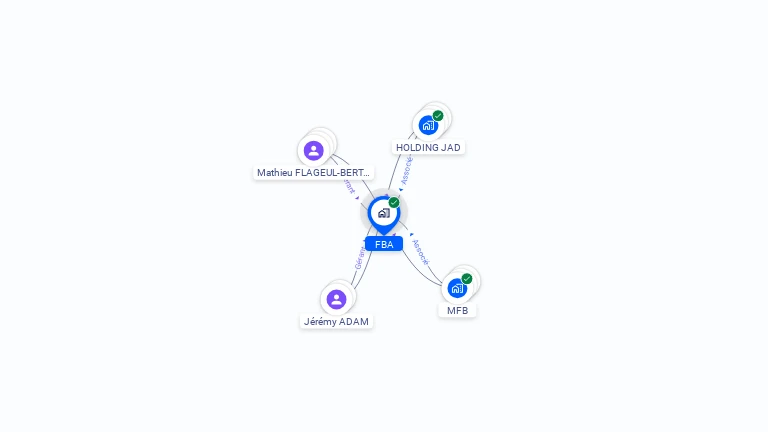 Cartographie gratuite de FBA