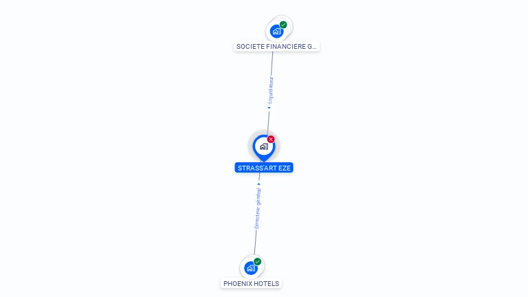 Cartographie gratuite de STRASS'ART EZE
