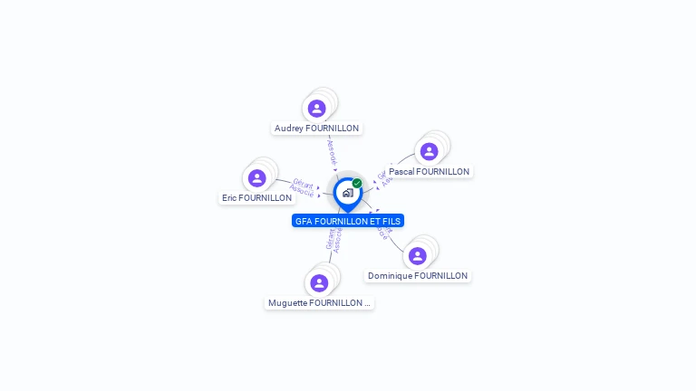 Cartographie gratuite de GFA FOURNILLON ET FILS
