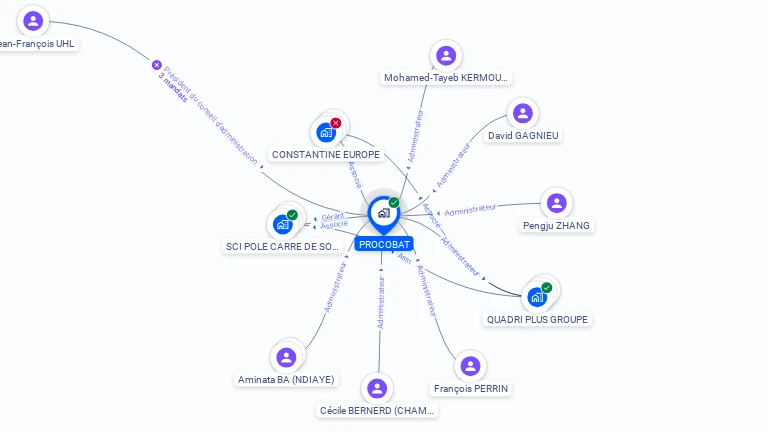 Cartographie gratuite de PROCOBAT