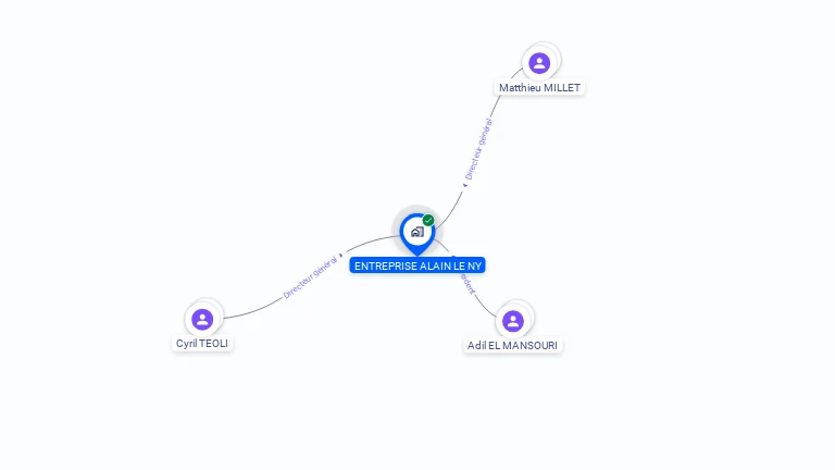 Cartographie gratuite d'ENTREPRISE ALAIN LE NY