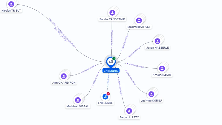 Cartographie gratuite d'ENTENDRE