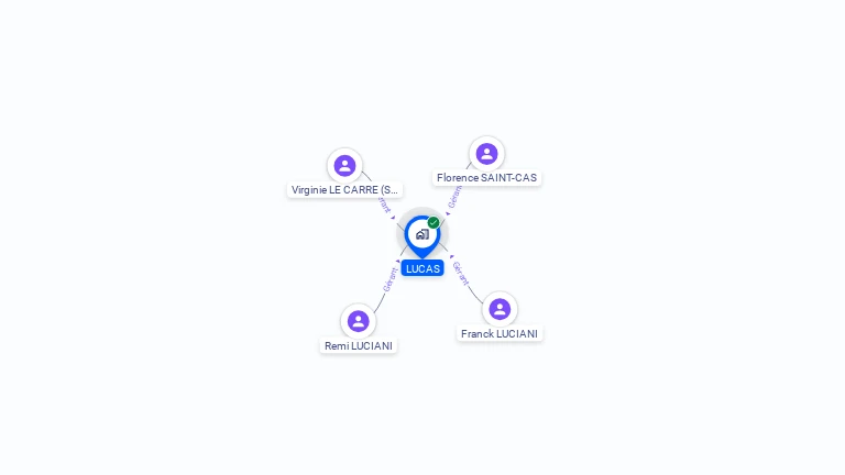 Cartographie gratuite de SCI LUCAS