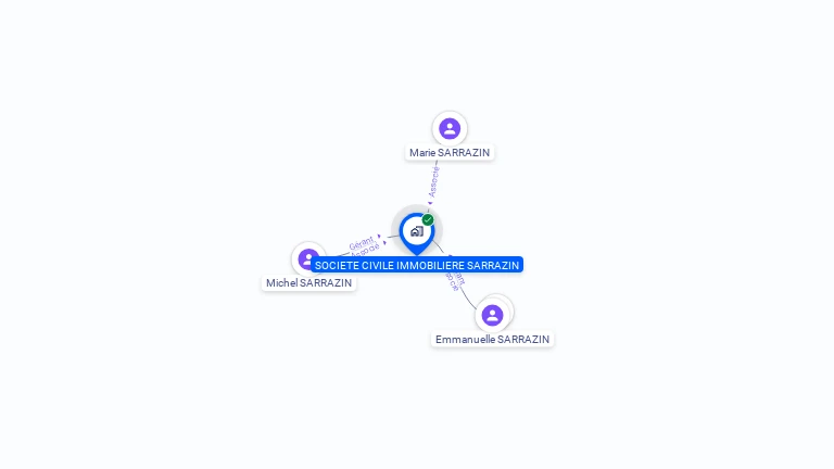 Cartographie gratuite de SCI SARRAZIN