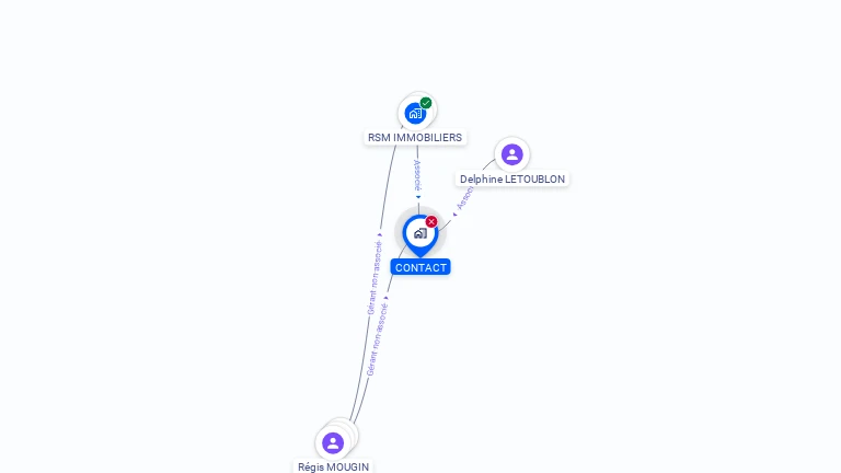 Cartographie gratuite de CONTACT