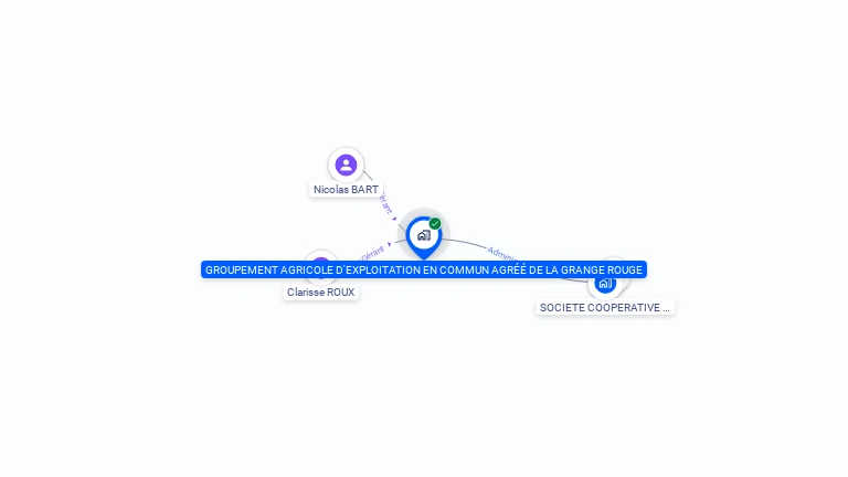 Cartographie gratuite de GAEC DE LA GRANGE ROUGE