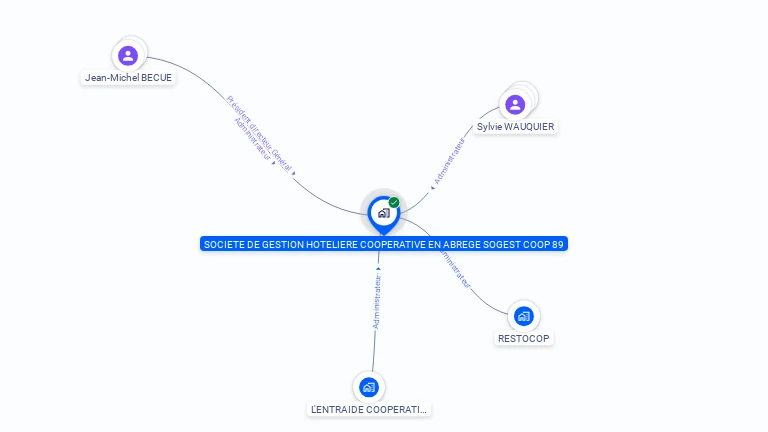 Cartographie gratuite de SOC DE GESTION HOTELIERE COOPERATIVE