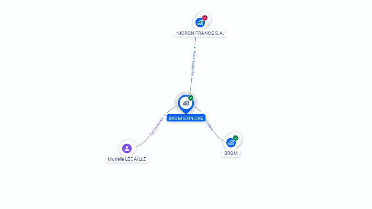 Cartographie gratuite de BRGM EXPLORE