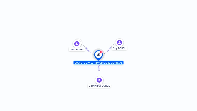 Cartographie gratuite de SCI CLAIRVAL