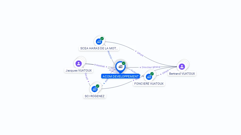 Cartographie gratuite d'ACOM DEVELOPEMENT