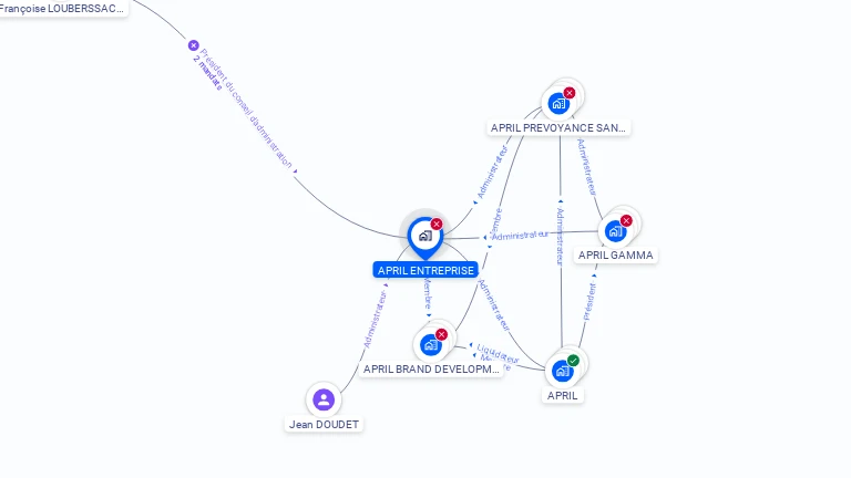 Cartographie gratuite d'APRIL ENTREPRISE