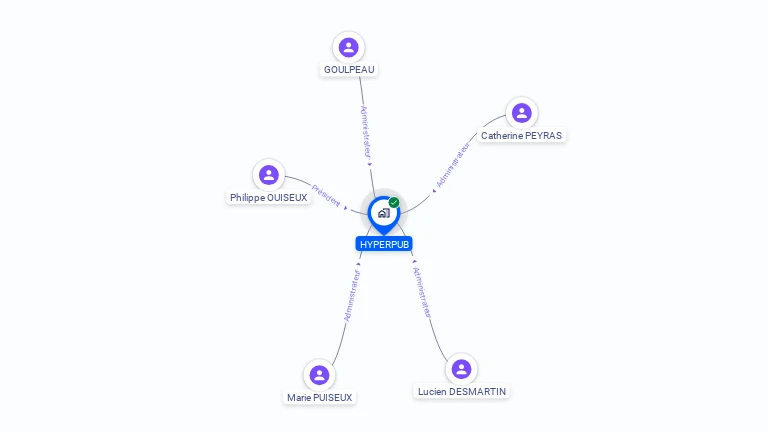 Cartographie gratuite de CITY GLOBE