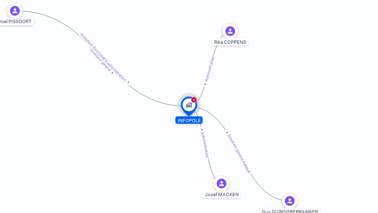 Cartographie gratuite d'INFOPOLE