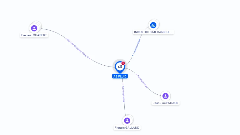 Cartographie gratuite d'AS FLUID