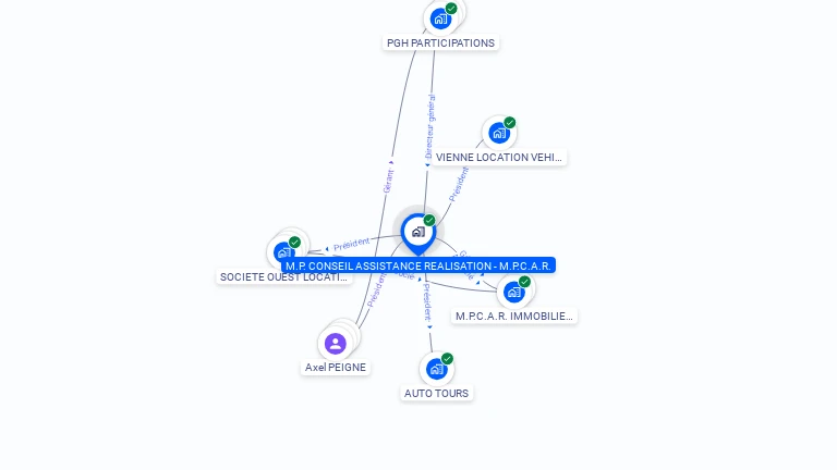 Cartographie gratuite de M P CONSEIL ASSISTANCE REALISATION