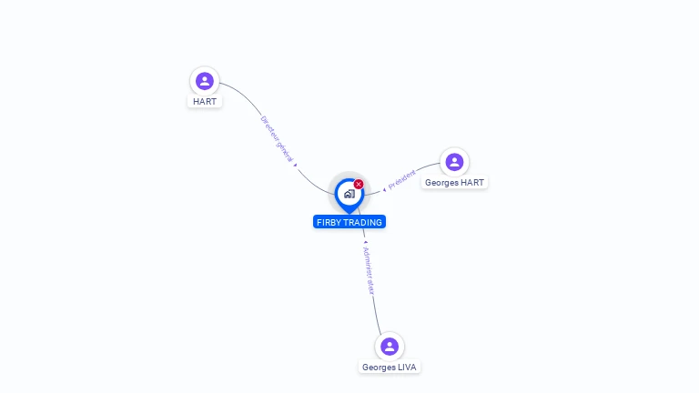 Cartographie gratuite de FIRBY TRADING