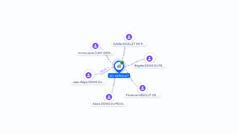 Cartographie gratuite de SCI KERIOLET
