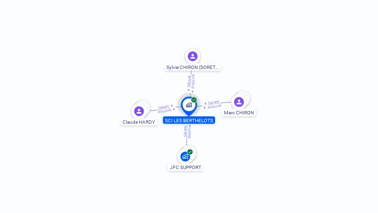 Cartographie gratuite de SCI LES BERTHELOTS
