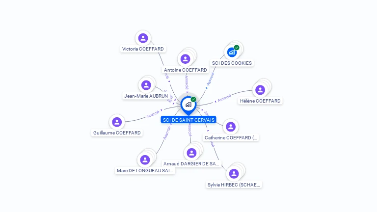 Cartographie gratuite de SCI DE SAINT GERVAIS