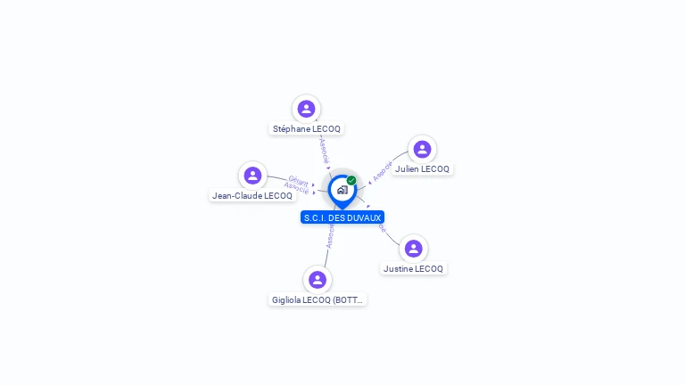 Cartographie gratuite de SCI DES DUVAUX