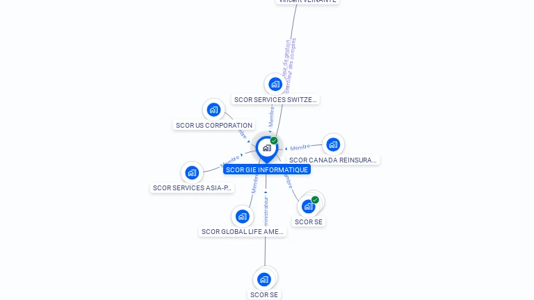 Cartographie gratuite de SCOR GIE INFORMATIQUE