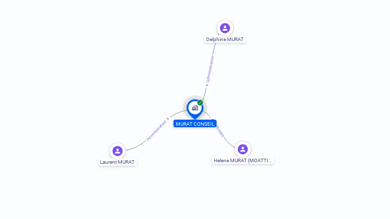 Cartographie gratuite de MURAT CONSEIL