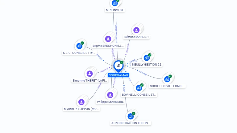 Cartographie gratuite de SOGEGAMAR