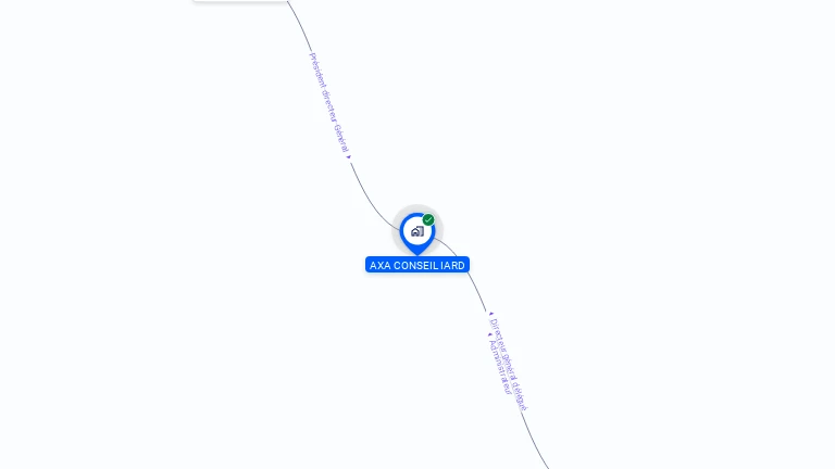 Cartographie gratuite d'AXA CONSEIL IARD