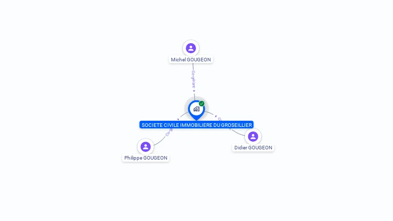 Cartographie gratuite de SCI DU GROSEILLIER