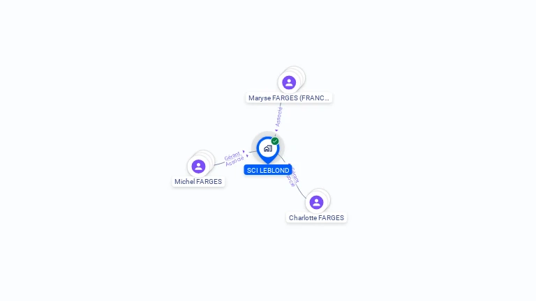Cartographie gratuite de SCI LEBLOND